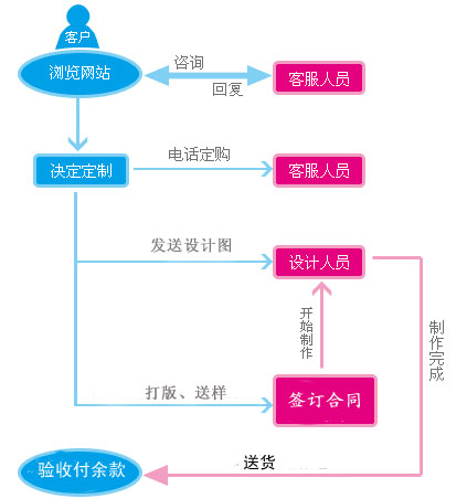 派克笔定制